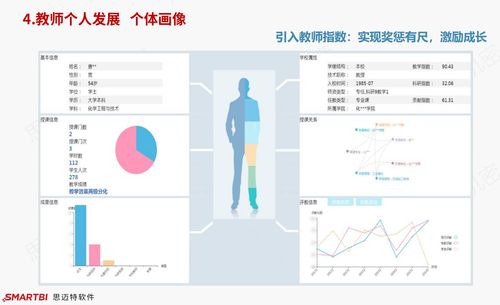 关于智慧高校解决方案 大数据软件在高校领域的应用探索