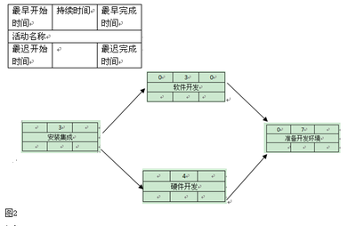 2017上半年软考集成冲刺试题加答案(三)