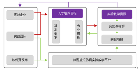 特色创新